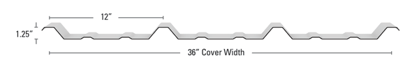 R-Panel Non Purlin Bearing Leg Profile